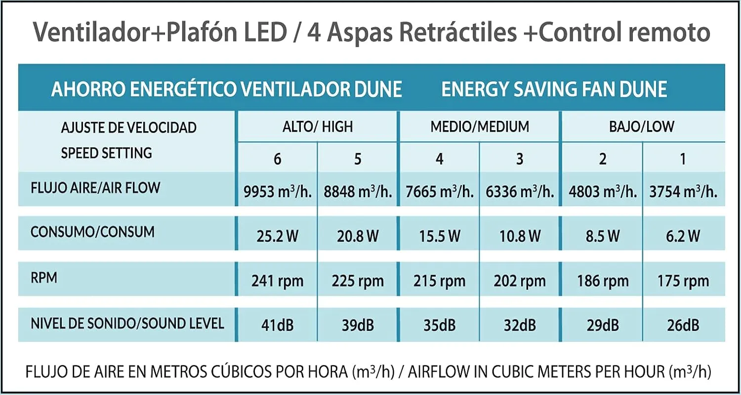BEL AIR HOME - Ventilador de techo DUNE con Aspas Desplegables Luz Led 36W en 3 Temperaturas de Luz con Mando a Distancia -Motor
